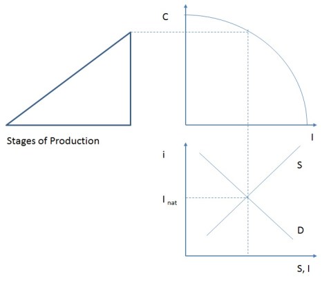Capital Structure Macro