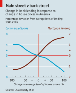mortgage business lending