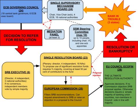 European Resolution Mechanism