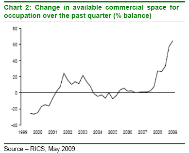 available-floor-space-in-the-UK