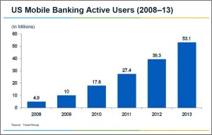 Mobile-Banking-User-Growth