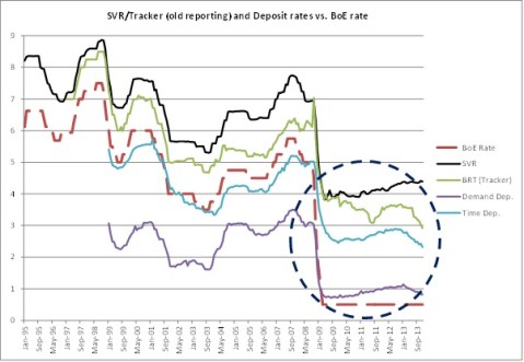 BoE Mortgage Rates 1