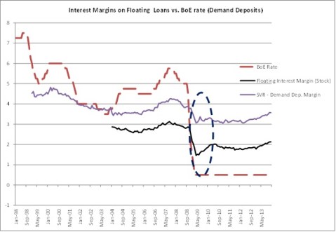 BoE Mortgage Rates 3