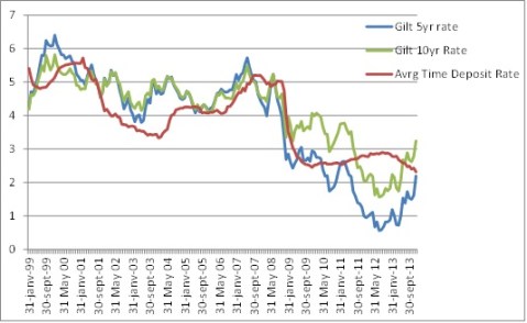 BoE Mortgage Rates 4