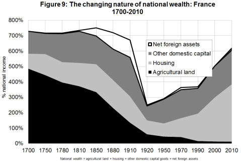 Piketty France