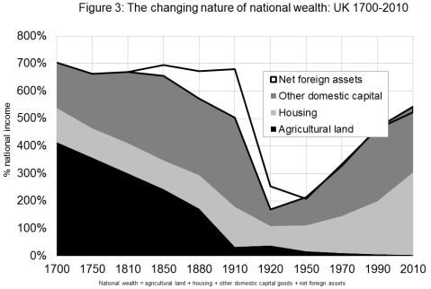 Piketty UK