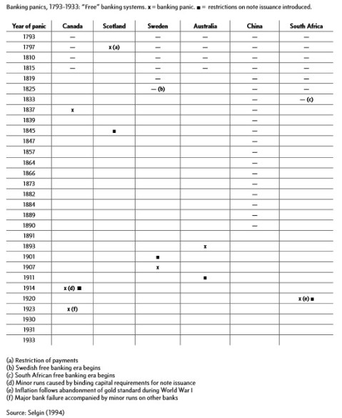Free Banking Track Record