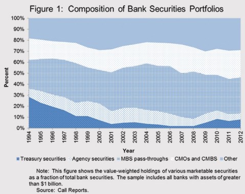 Stein Banks Securities Portfolio