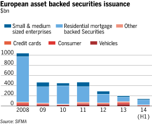Europe ABS Issuance