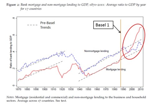Historical aggregate lending