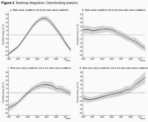 Banking integration