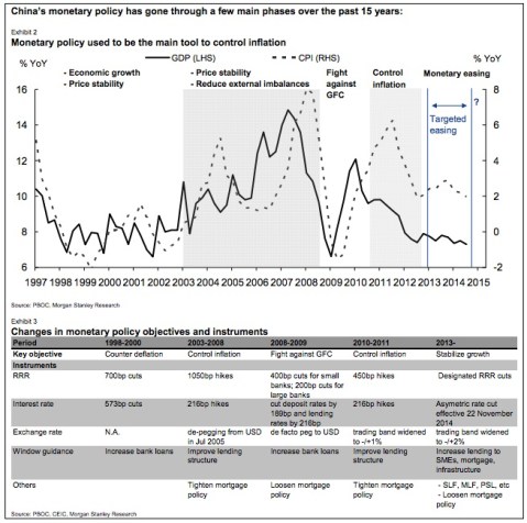 Chinese monetary policy