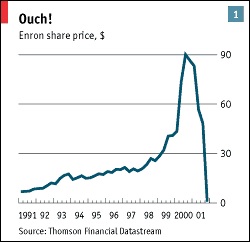 Enron