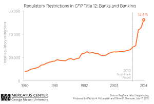 C3-regulatory-restrictions-title-12