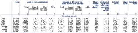 ECB Aggregate Eurozone Bank Balance Sheet