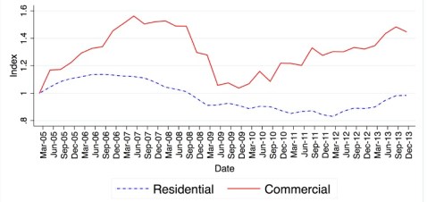 RRE-CRE Prices US