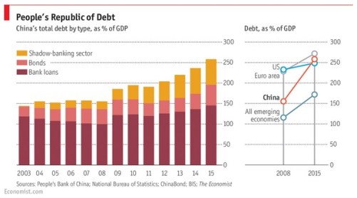 China total debt