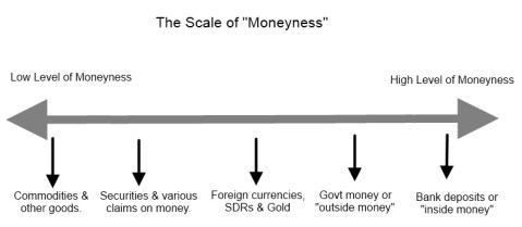 scale of moneyness